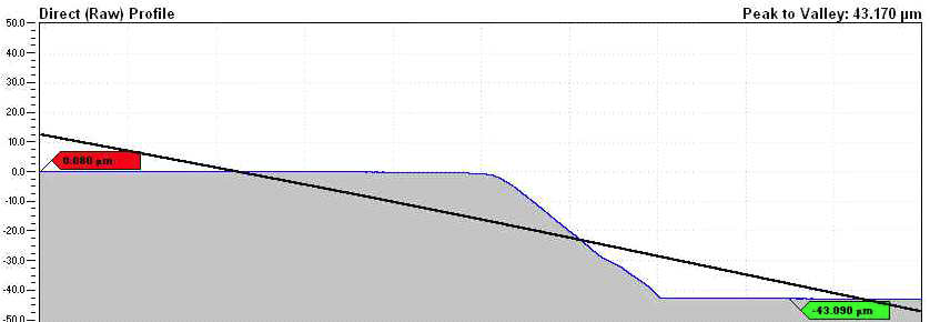 43.170um(PR thickness) at 1200rpm