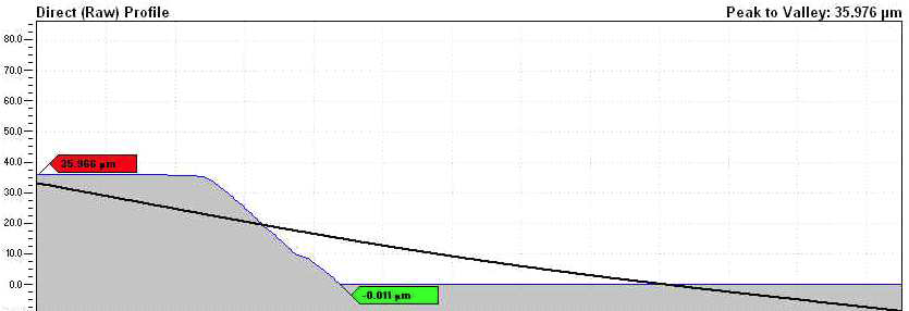 35.967um(PR thickness) at 1400rpm