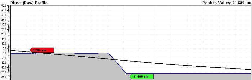 21.689um(PR thickness) at 1900rpm