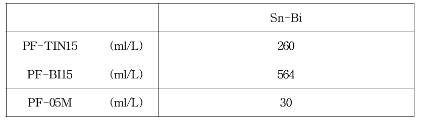Sn-Bi 도금액 제조시 필요한 제품 및 첨가제