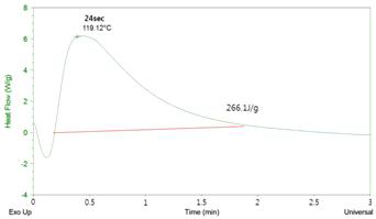 120℃에서 경화촉매제 분말이 포함된 formulation의 경화 거동