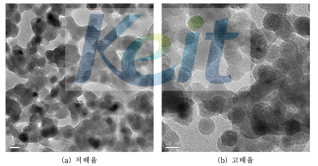 150℃ 열처리 후 나노입자의 투과전자현미경 사진