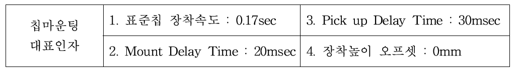 칩마운팅 공정의 대표적 인자