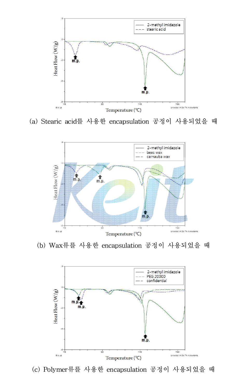 Encapsulation된 2-methyl imidazole 분말의 DSC 측정 결과