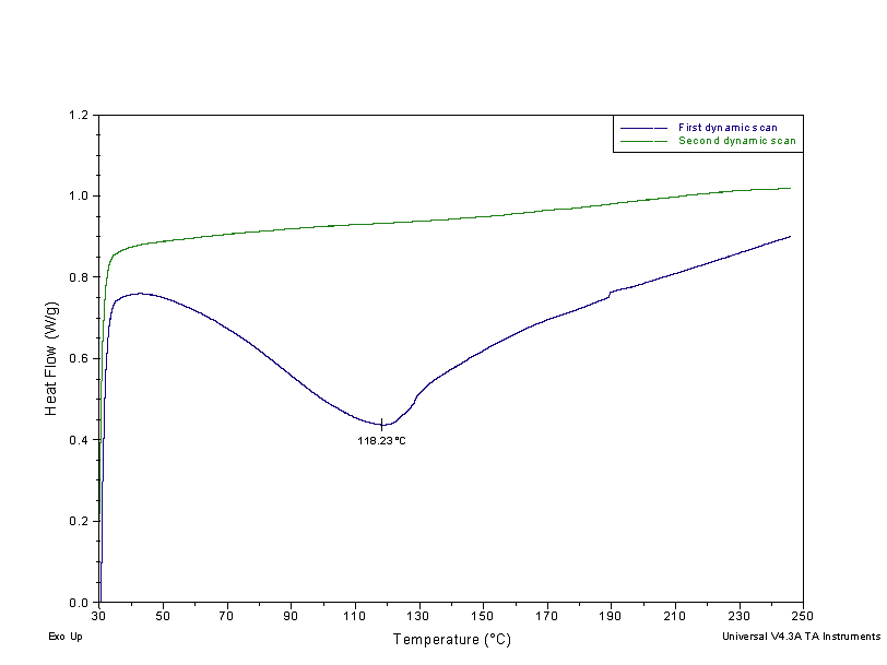 Tin(II) 2-ethylhexanoate precursor와 PVP 표면 capping제를 사용하여 습식 환원 반응으로 합성된 평균 입도 약 7 nm의 주석 나노 입자를 상온 진공 건조하여 수집한 나노 분말의 DSC 결과