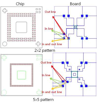 칩 및 bendable PCB 설계도