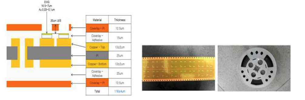 제작된 bendable PCB 모식도 및 실물 모습