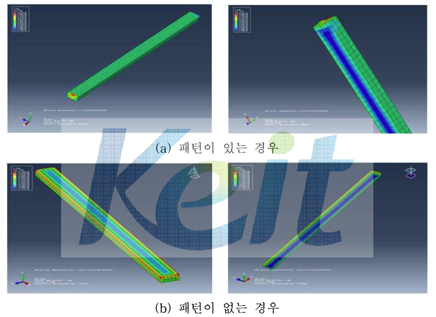 칩의 응력 분포 해석결과