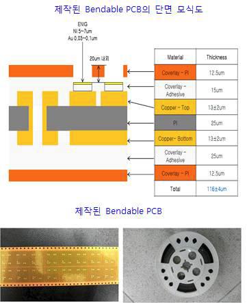 접합에 사용된 Bendable PCB