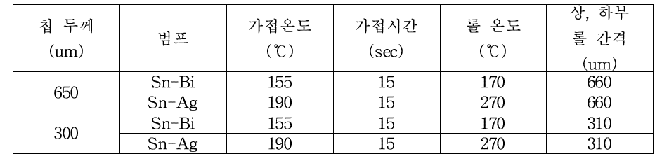 R2R 접합 조건 도출