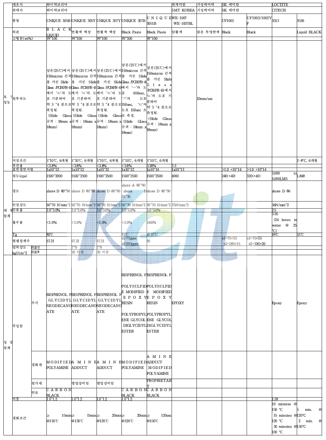 라-6)-1. Underfill 소재 및 물성 조사