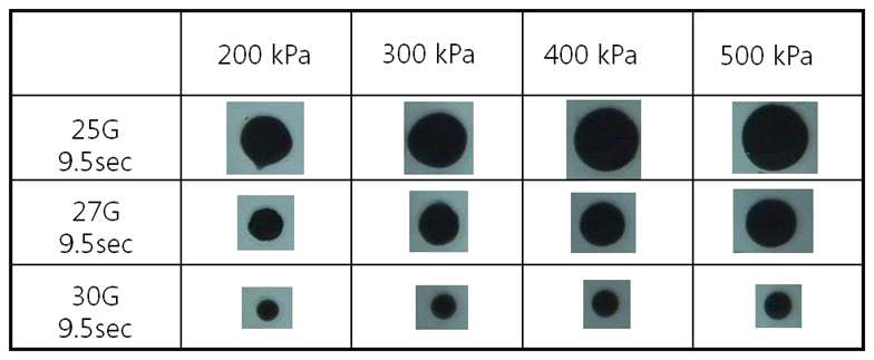 압력에 따른 needle size별 도포성