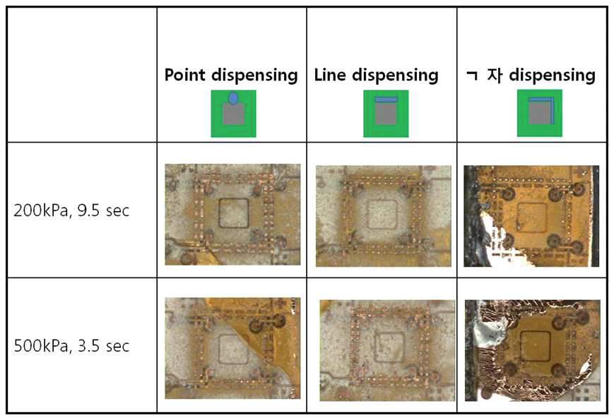 디스펜싱 방법에 따른 underfill 충진 비교