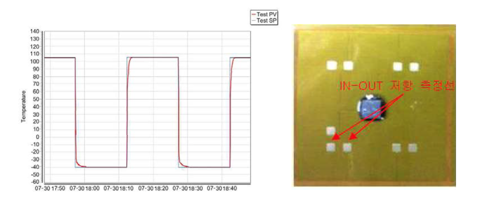 열충격 시험 profile 및 저항 측정