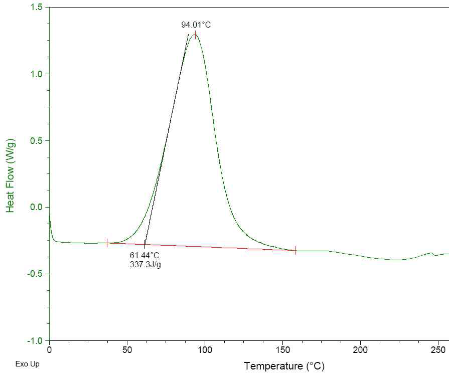 Paste 상태의 제조 레진 formulation 의 DSC 결과(1)