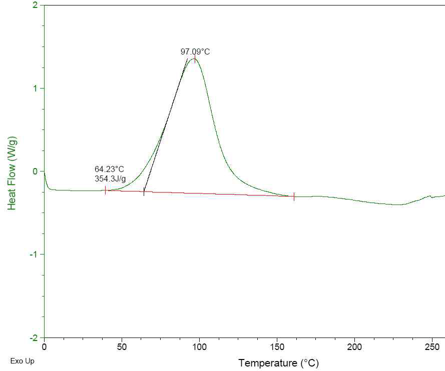 Paste 상태의 제조 레진 formulation의 DSC 결과(2)