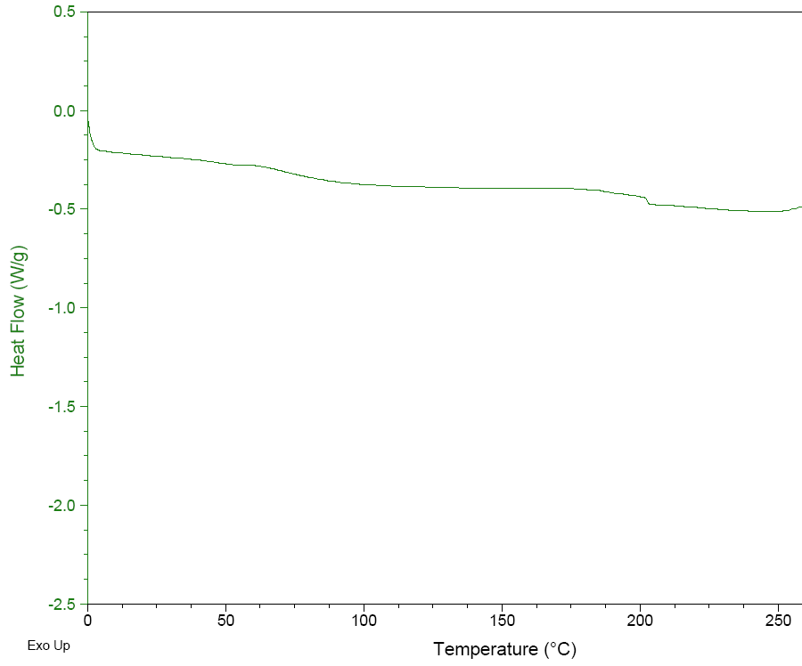 20초 경화시킨 레진 formulation 의 DSC 결과