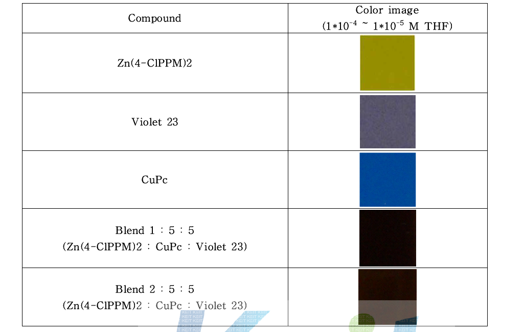 Color image of Blend Zn(4-ClPPM)2 and Commercial pigment (Violet 23 and CuPc)