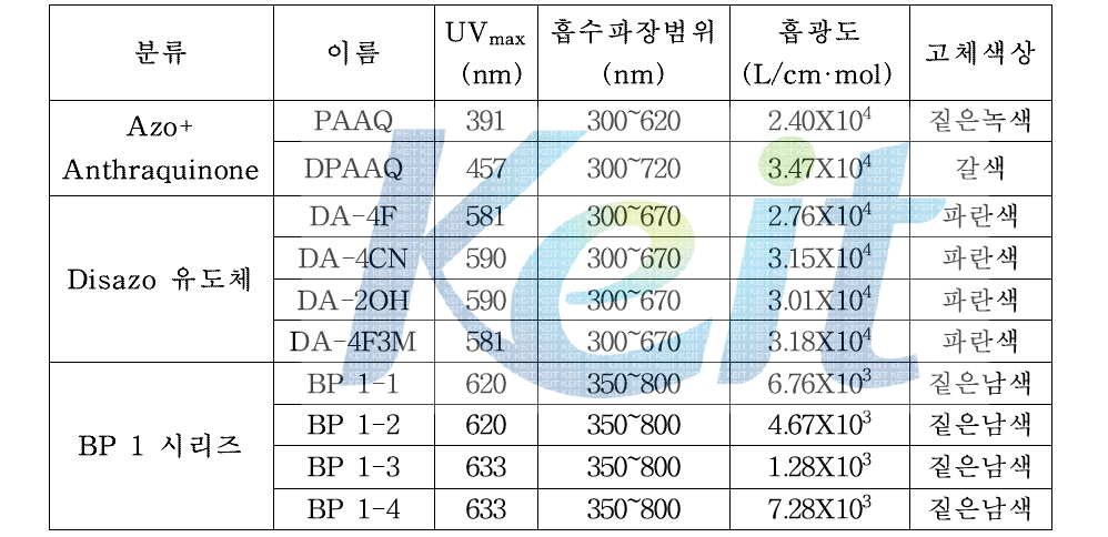 2차년도 개발내용