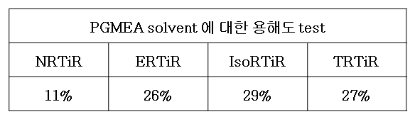 UV-흡수파장과 흡광도 비교 Cu(PPM)2, Cu(4-APN)2, Cu(4-ClPN)2