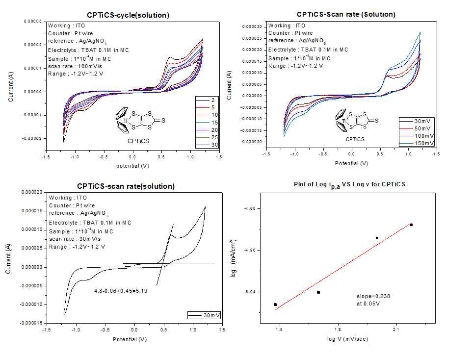 CV-data of NRTiR