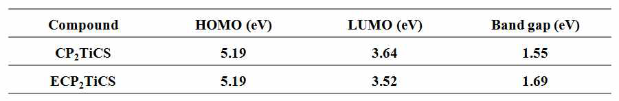 Electro properties of Ti-complex