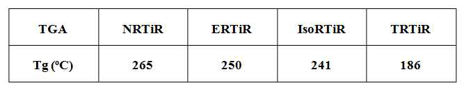 Thermal properties of Ti-complex