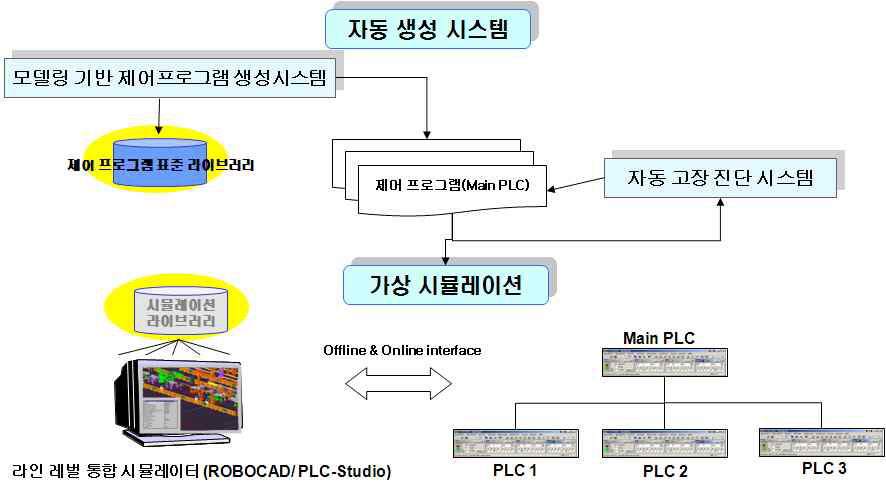 PLC 제어 코드 에뮬레이터