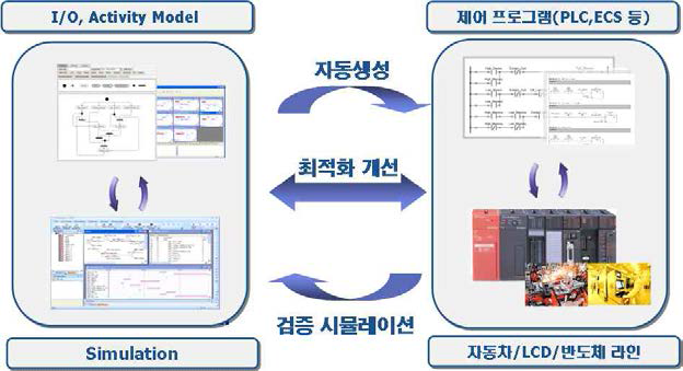 개발 기술 개념도