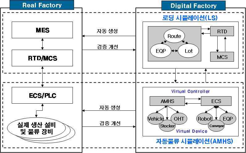 시스템 활용 시나리오