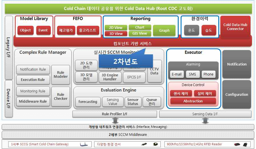 [보고서]SCCM Application 개발