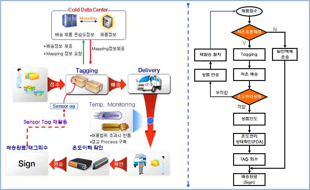 [보고서]SCCM 산업화 적용 및 확산 기술개발