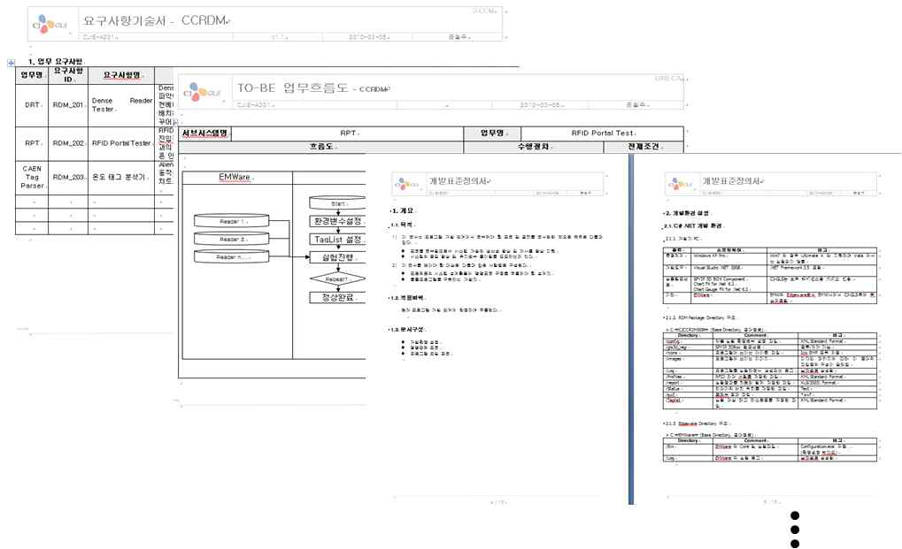 [보고서]SCCM 산업화 적용 및 확산 기술개발