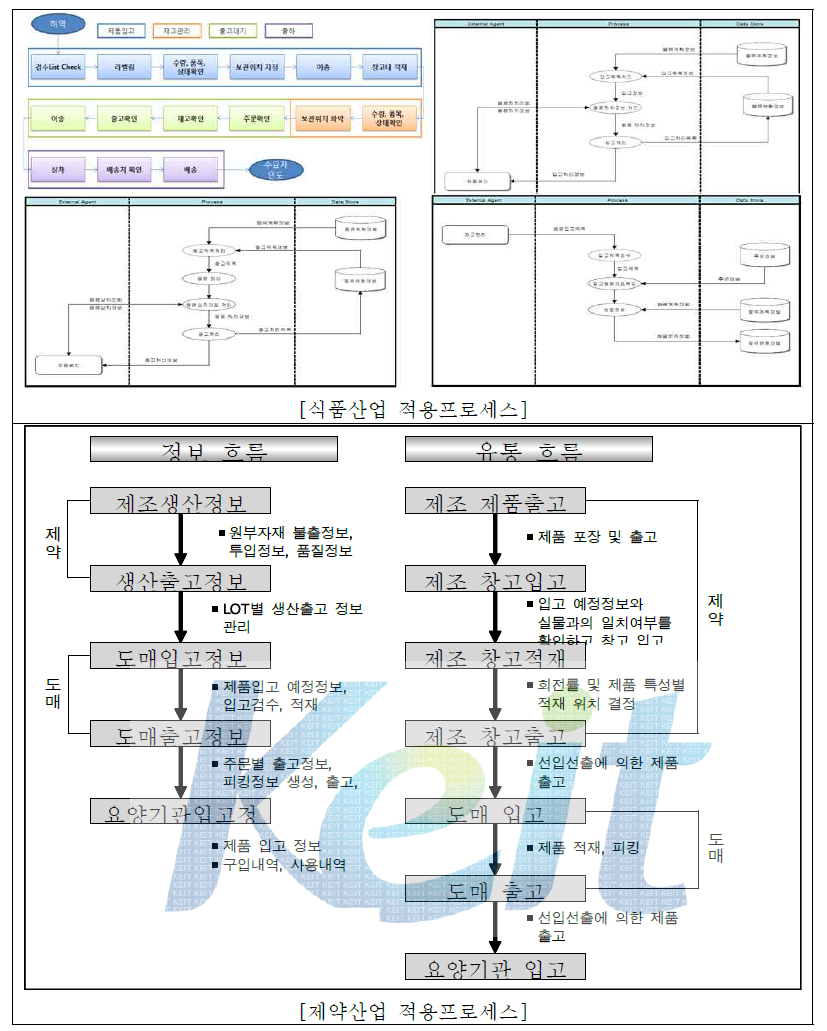 [보고서]SCCM 산업화 적용 및 확산 기술개발