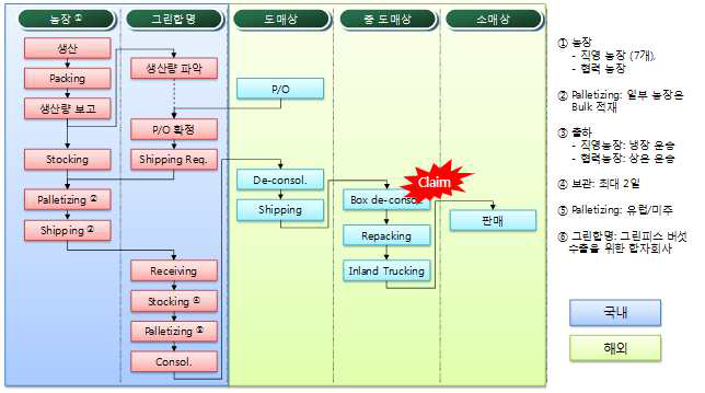 [보고서]SCCM 산업화 적용 및 확산 기술개발