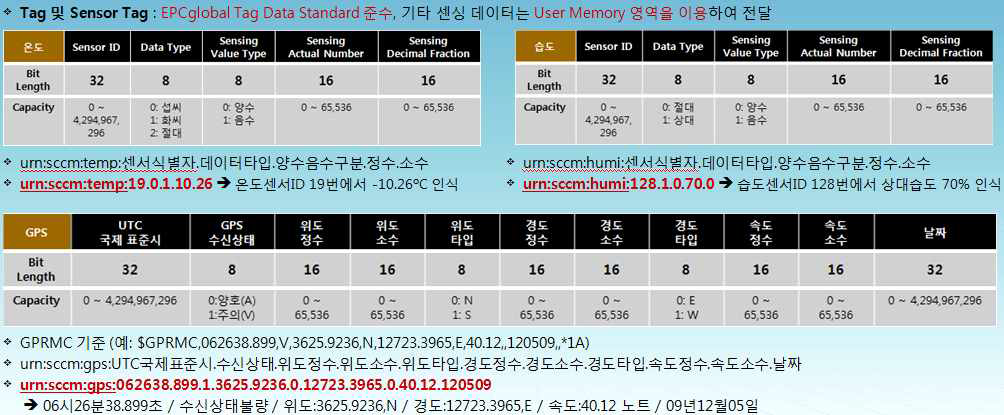 SCCM 코드 체계