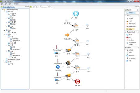 Cold Chain Modeler 구현화면