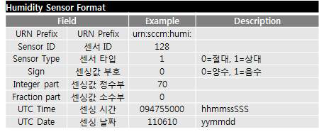 SCCM 코드 체계 정의 - 습도센서