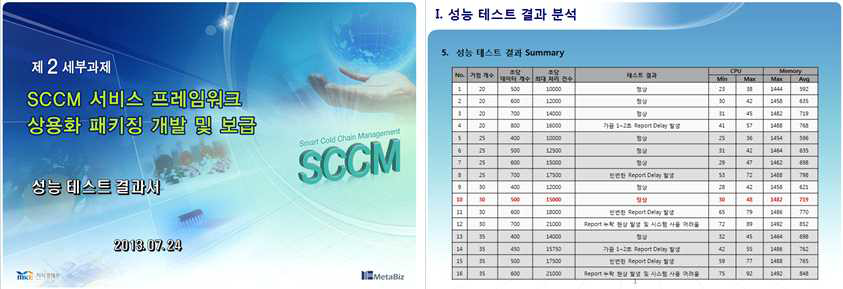 성능테스트 결과서