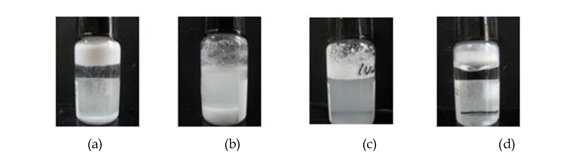 소수성실란으로 개질된 실리카의 소수성 평가 (a) Hydrophobic silane 1, (b) Hydrophobic silane 2, (c) Hydrophobic silane 3, (d) Hydrophobic silane