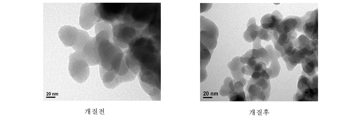 혼합한 실란커플링제로 개질한 실리카의 개질 전 후의 TEM image