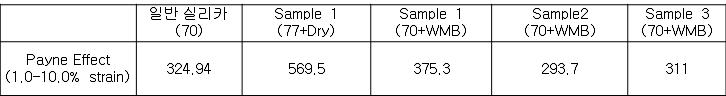 Filler-Filler Interaction (G