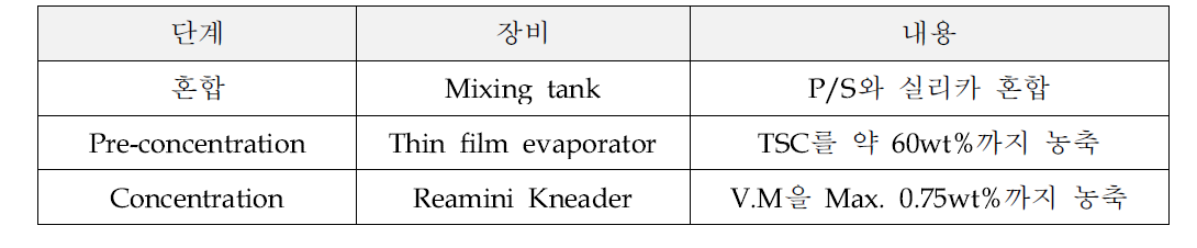 테스트 절차