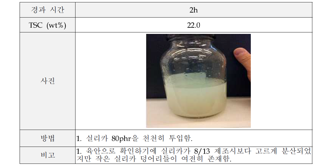 폴리머 용액과 실리카 혼합 결과