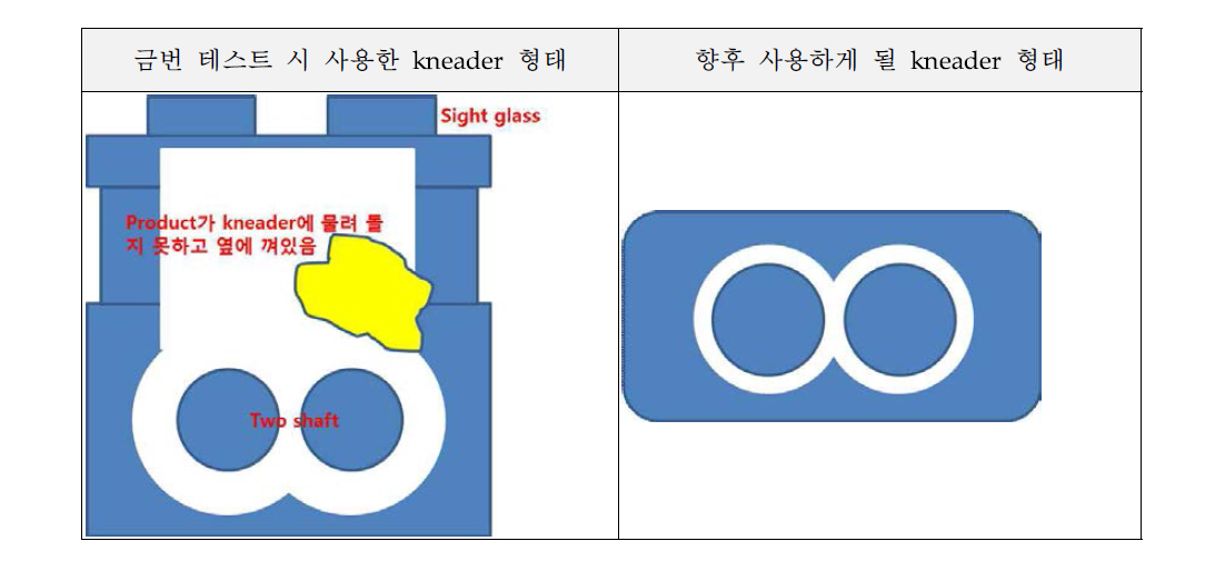 kneader housing 비교