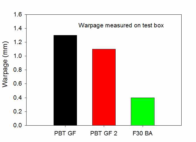 루프 프레임 소재의 Warpage 측정