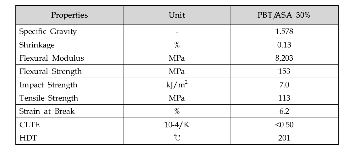 루프 프레임용 PBT/ASA 복합소재의 대표적인 물성