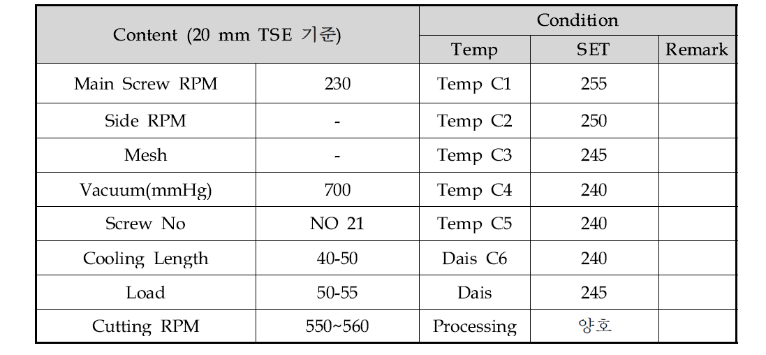 TH-25 Compound 조건