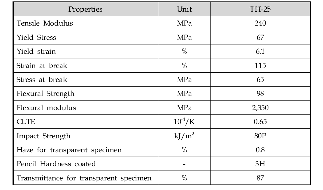 루프 글라스용 폴리카보네이트 복합소재(TH-25)의 대표적인 물성