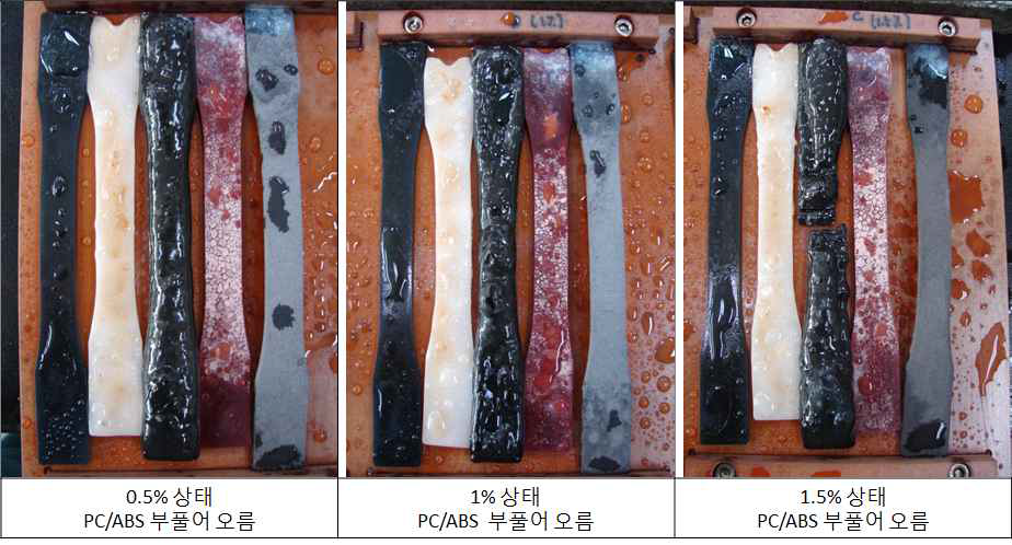 7일 동안 환경시험 후의 시편 상태